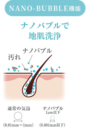 ナノバブルで地肌洗浄