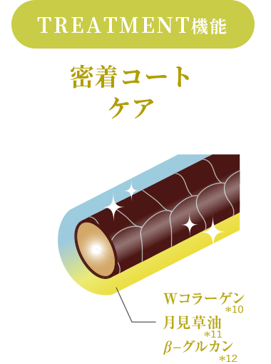 密着コートケア