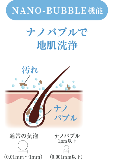 ナノバブルで地肌洗浄