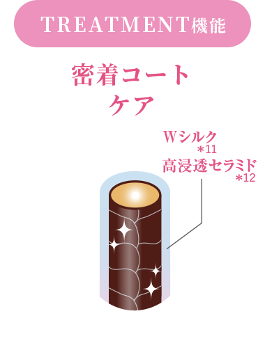 密着コートケア